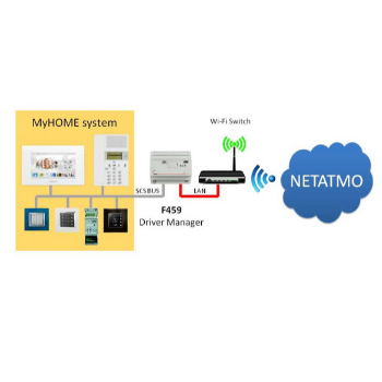 Weather station (NETATMO) - Legrand Integrated Solutions