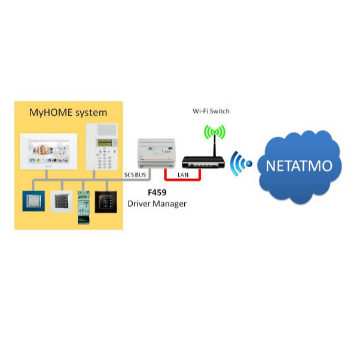 Abri station météo connectée Netatmo [NRS-WW - Legrand]